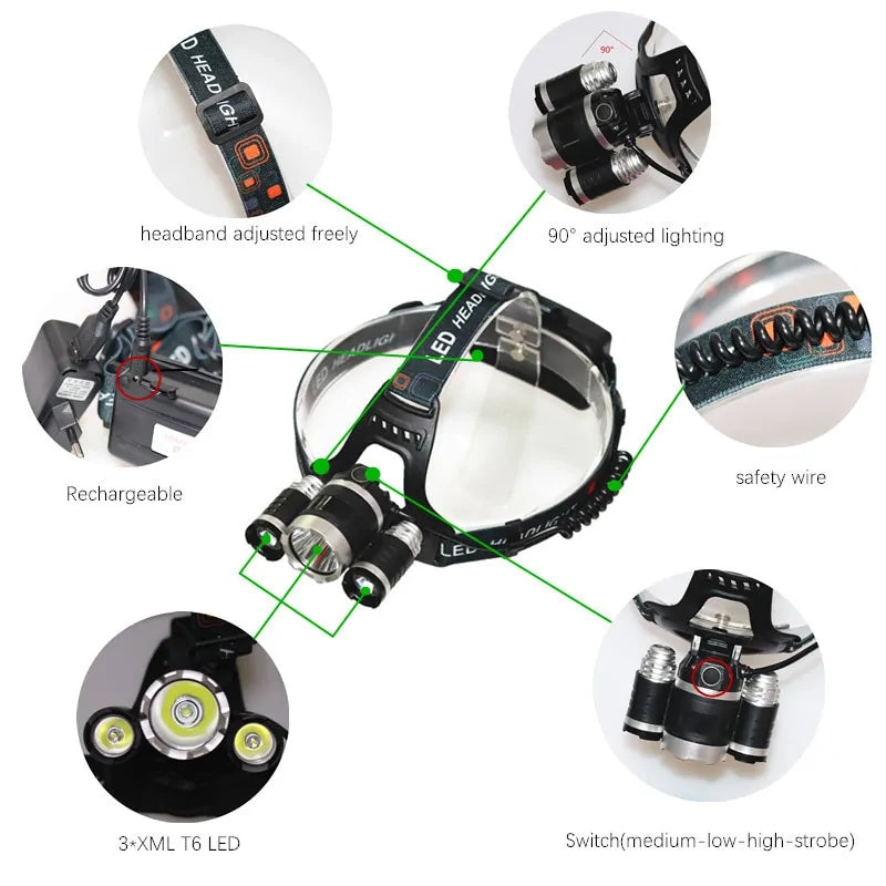 LED Waterproof Headlight